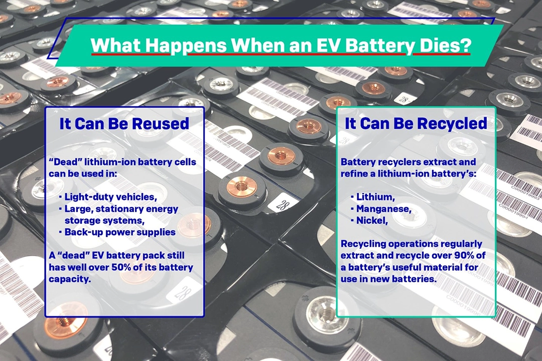 What happens to an EV battery when it dies?